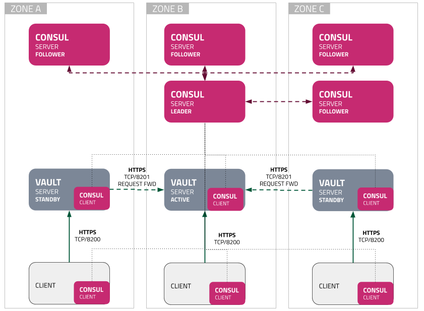 Reference Diagram